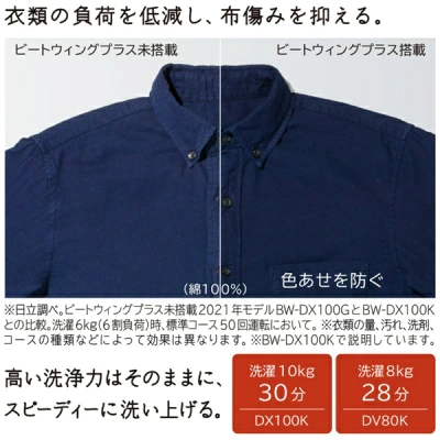 BW-DX100Kの特長