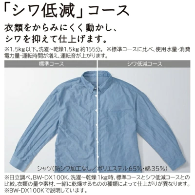 BW-DX100Kの特長