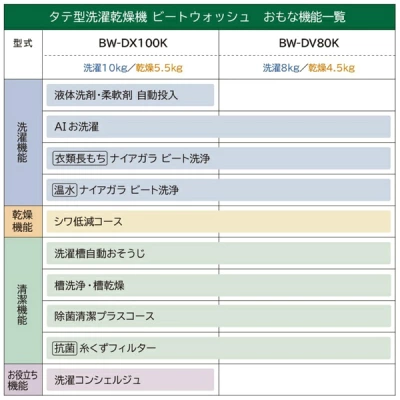 BW-DX100Kの特長