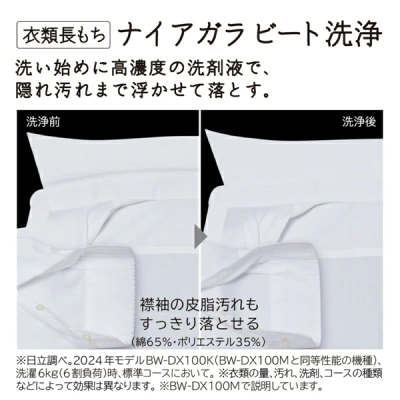 BW-DX100Mの特長