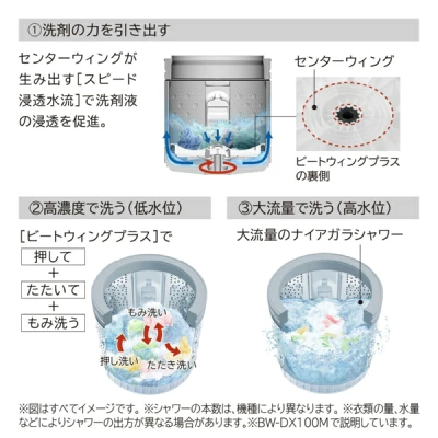 BW-DX100Mの特長