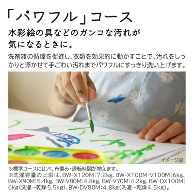 BW-DX100Mの特長