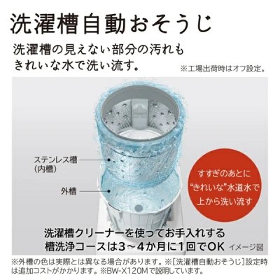 BW-DX100Mの特長