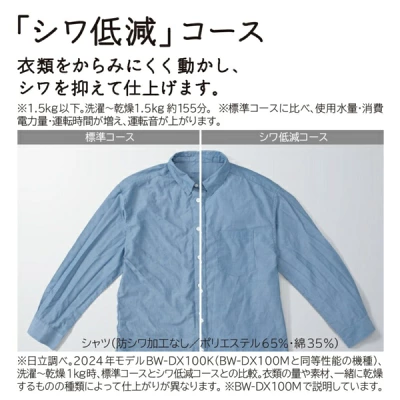 BW-DX100Mの特長