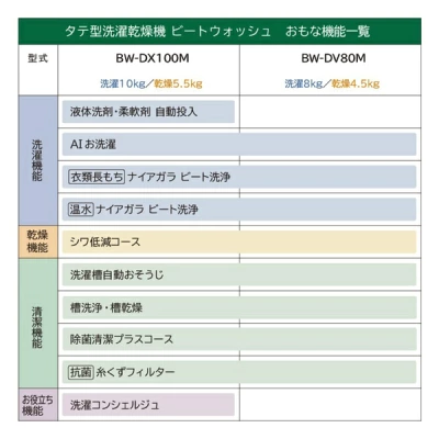 BW-DX100Mの特長